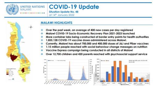 Malawi COVID Situation Report #48