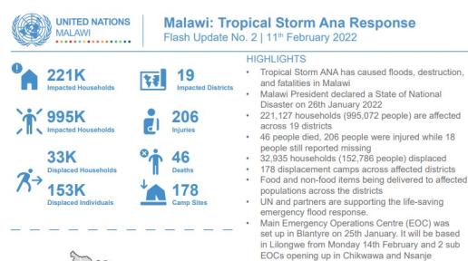 Malawi Floods Flash Update - 11th Feb 2022